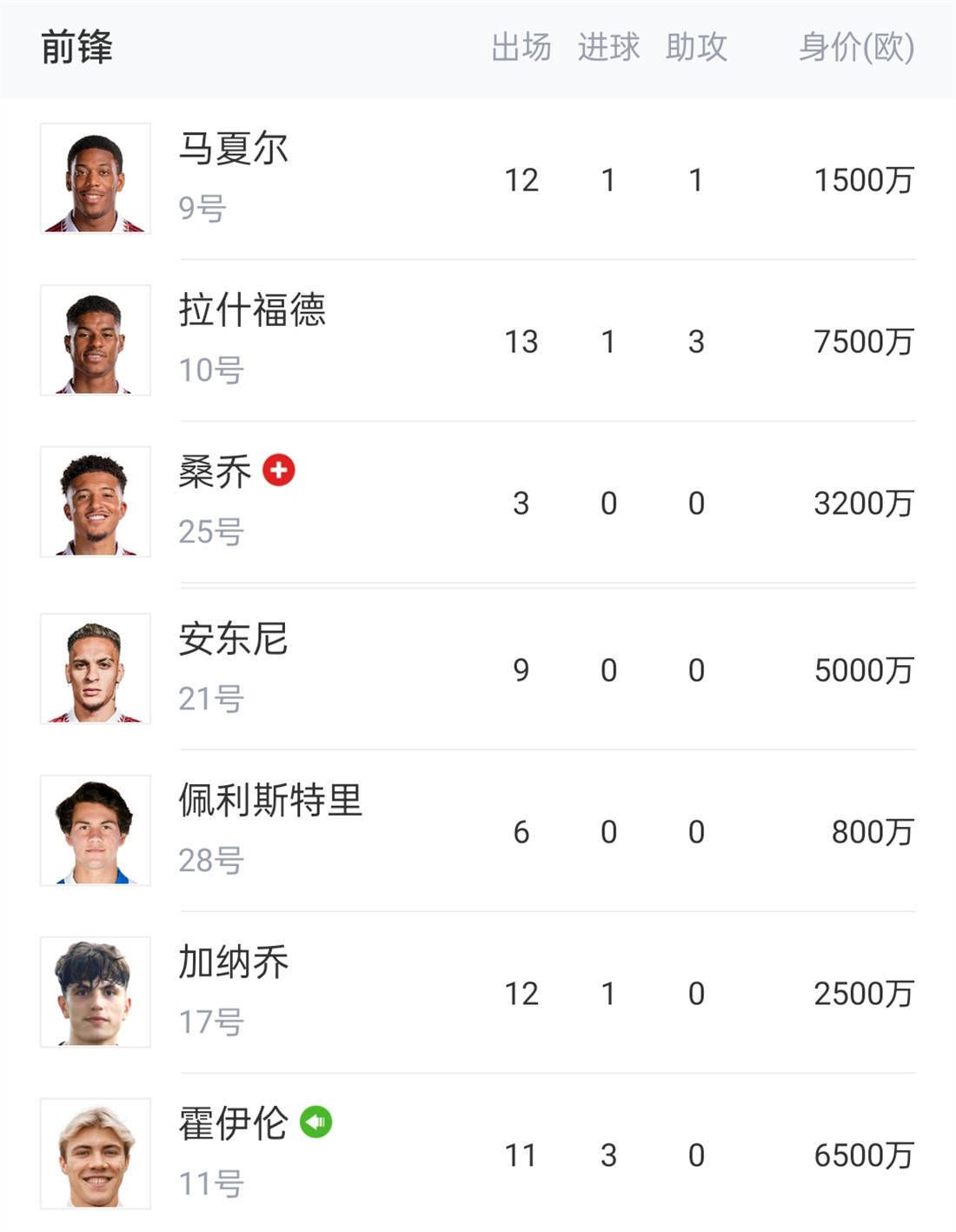 巴黎搭末班车，米兰踢欧联，曼联垫底出局12月14日讯 2023-24赛季欧冠小组赛收官，欧冠16强全部产生！